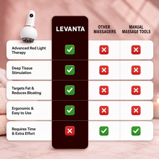Levanta™ Tummy & Body Massager